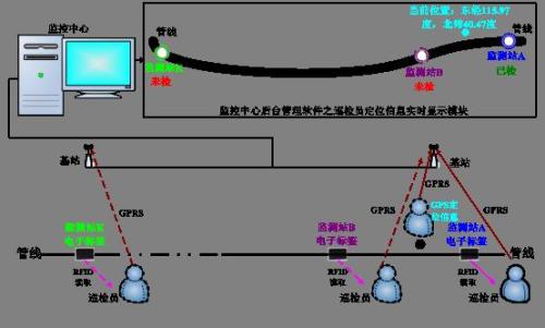 冀州市巡更系统八号