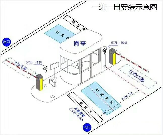 冀州市标准车牌识别系统安装图