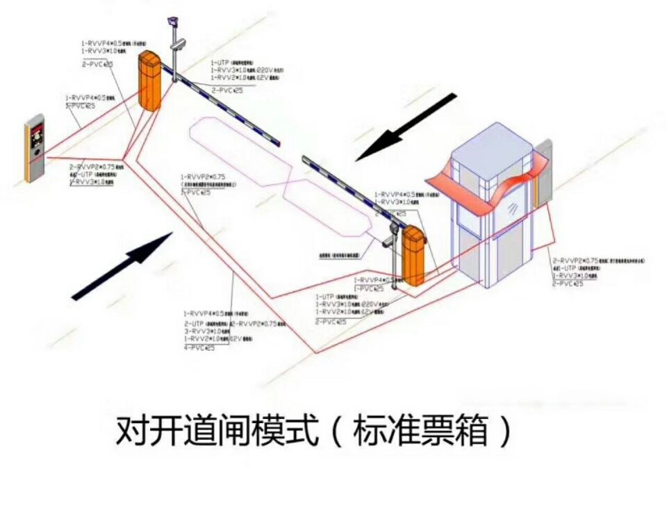 冀州市对开道闸单通道收费系统