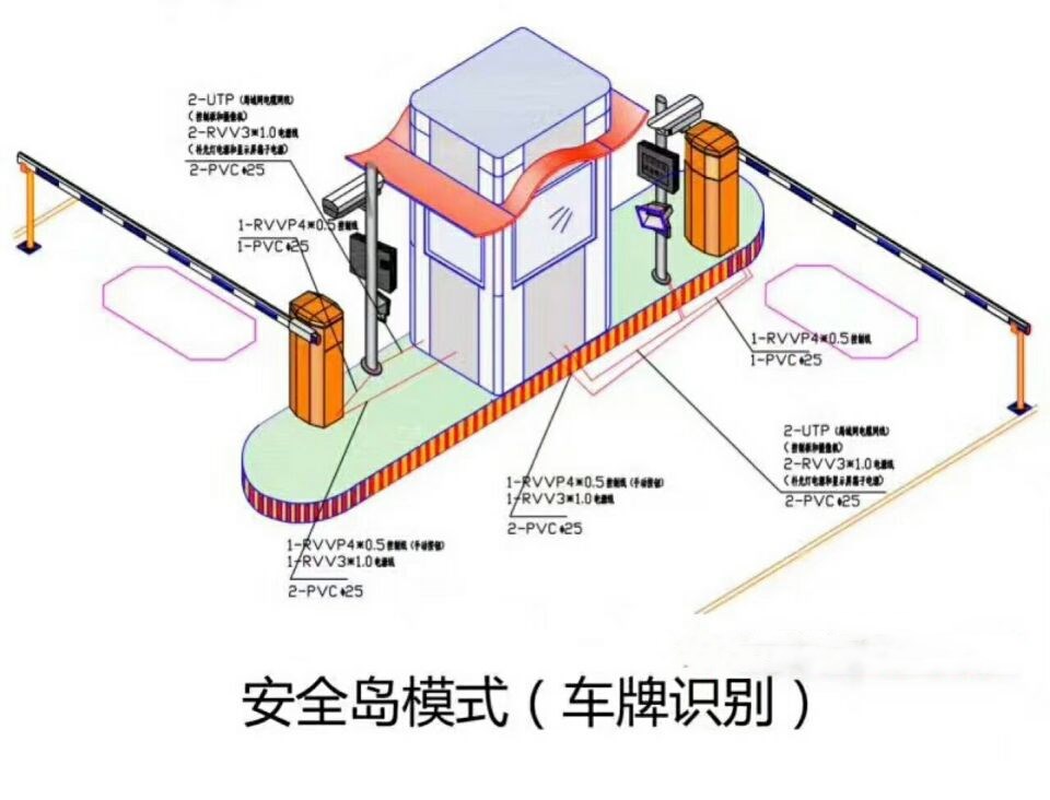 冀州市双通道带岗亭车牌识别