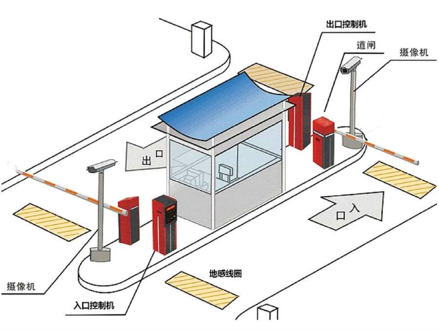 冀州市标准双通道刷卡停车系统安装示意